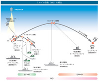 ミサイル防衛概念.jpg